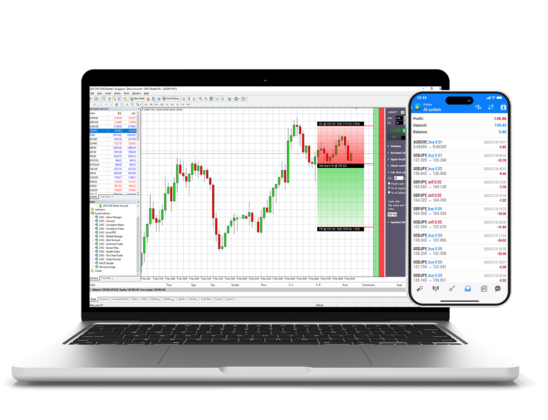 MetaTrader Mobile Trading
