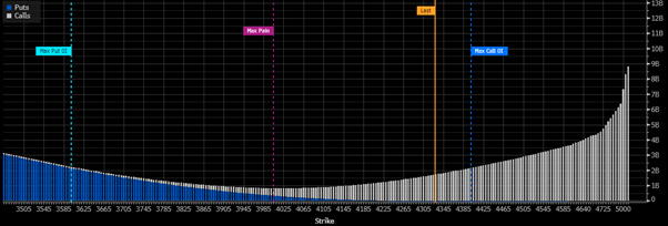 Figür 8 - Altın opsiyon açık pozisyon analizi