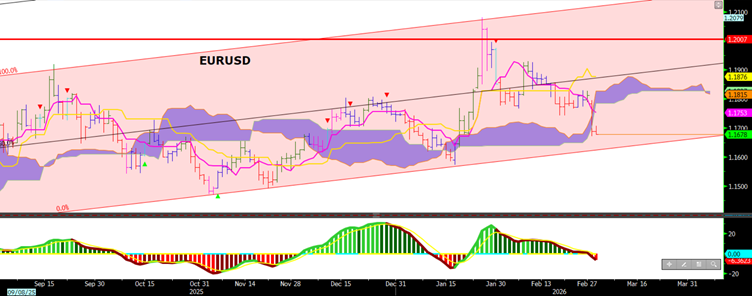 DXY Arz Aralığı Grafiği