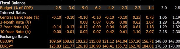 Japonya Tahvil Getiri Eğrisi