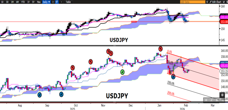 USDJPY Grafiği