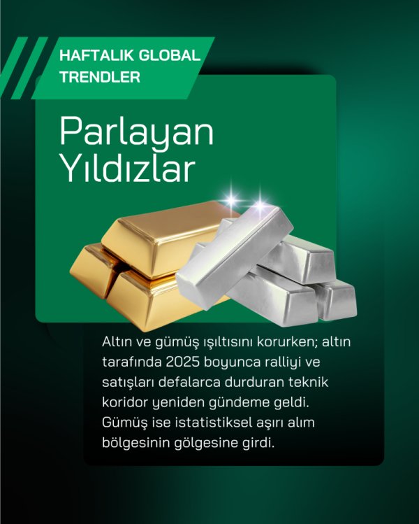 Parlayan Yıldızlar Altın ve Gümüş