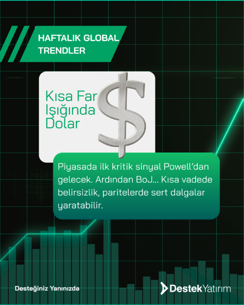 Kısa Far Işığında Dolar