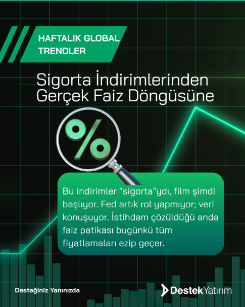 Sigorta İndirimlerinden Gerçek Faiz Döngüsüne