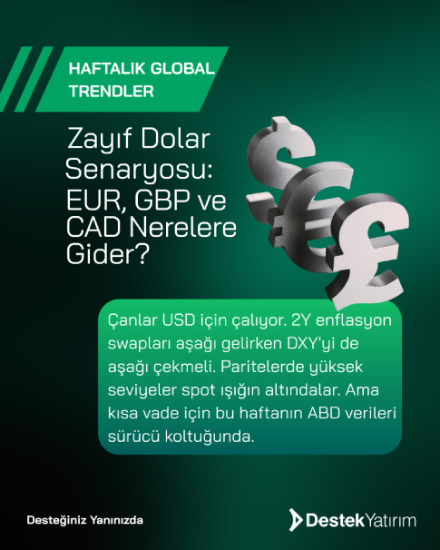 Zayıf Dolar Senaryosu: EUR, GBP ve CAD Nerelere Gider?