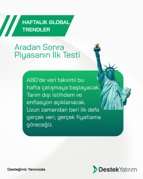 Aradan Sonra Piyasanın İlk Testi