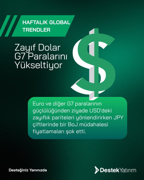 Zayıf Dolar İşe Başladı