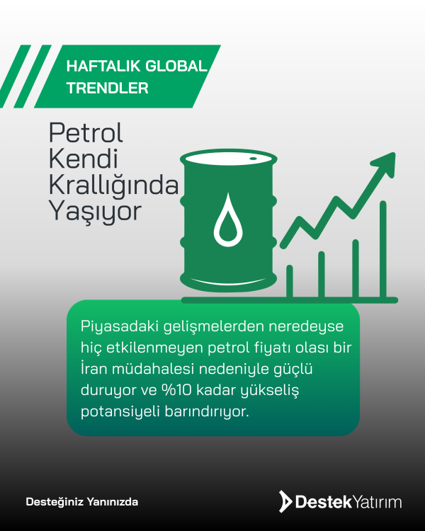 Petrol Risk Fiyatlıyor