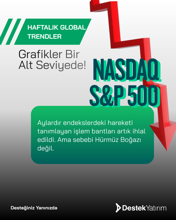 Nasdaq, S&P 500 Grafikleri Bir Alt Seviyeye İndi