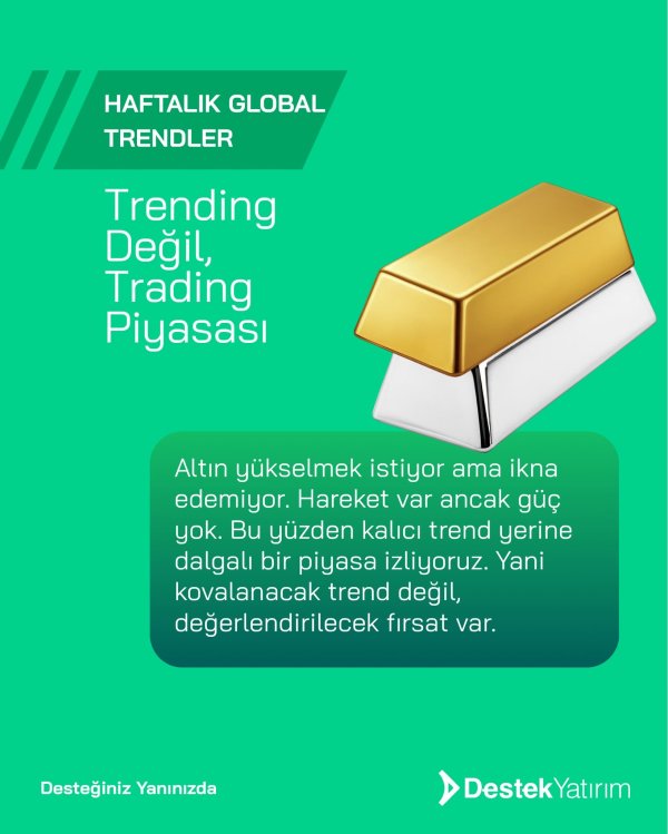 Trending Değil, Trading Piyasası