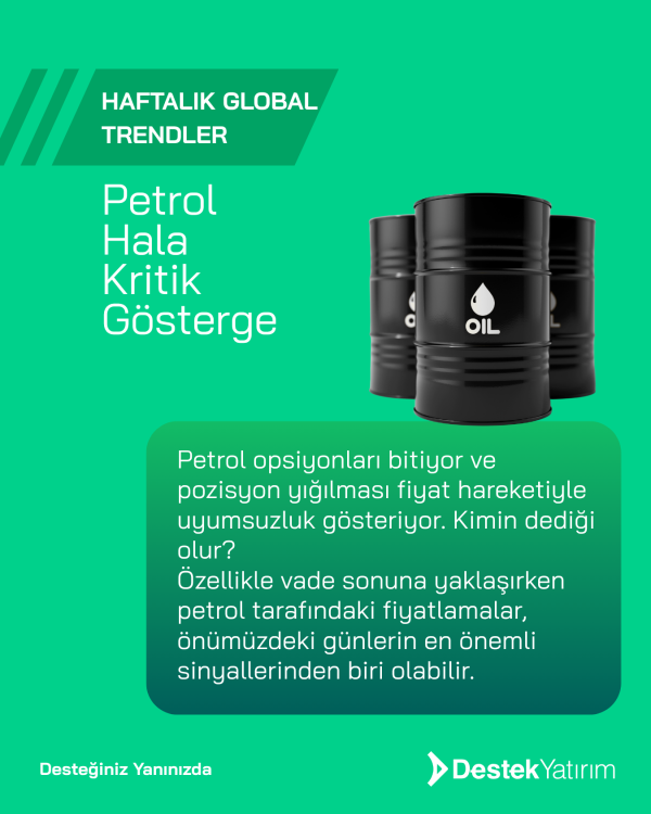Petrol Hala Kritik Gösterge