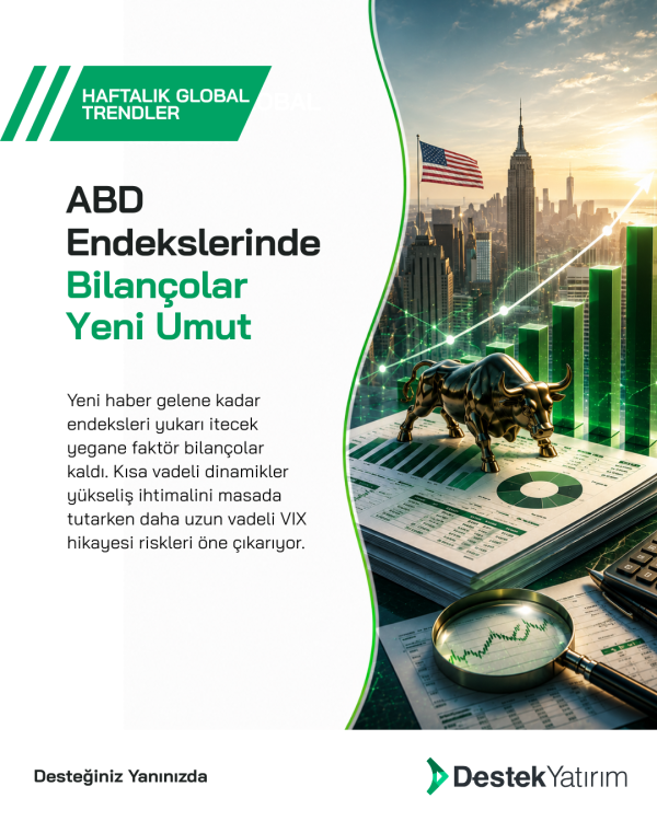 ABD Endekslerinde Bilançolar Yeni Umut