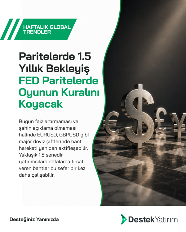 Paritelerde 1.5 Yıllık Bekleyiş FED Paritelerde Oyunun Kuralını Koyacak 