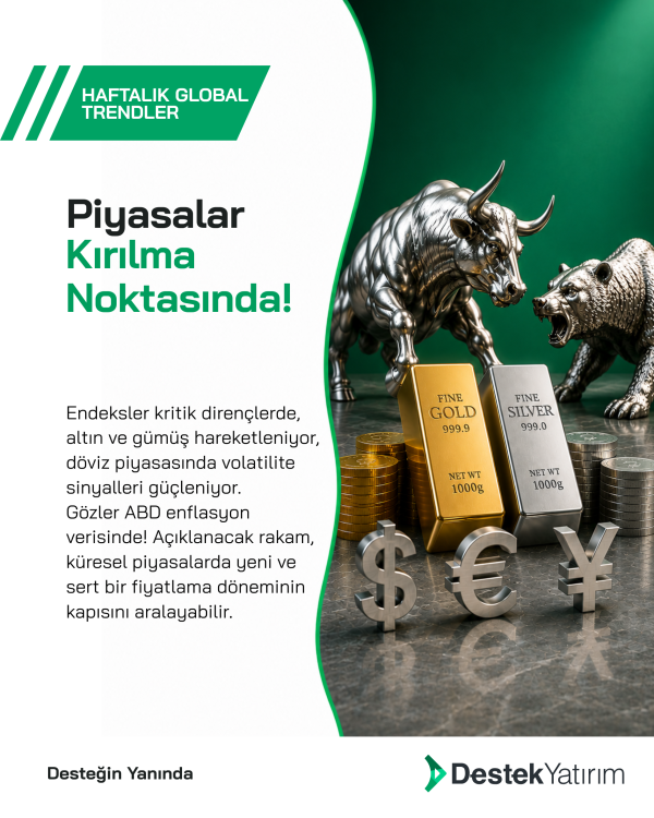 Piyasalar Kırılma Noktasında!
