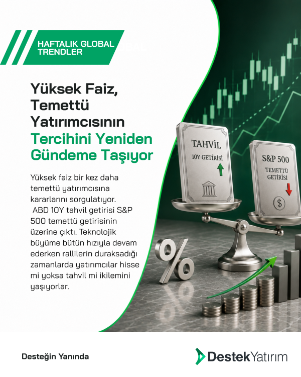 Yüksek Faiz, Temettü Yatırımcısının Tercihini Yeniden Gündeme Taşıyor