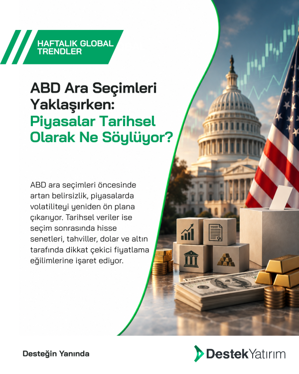 ABD Ara Seçimleri Yaklaşırken: Piyasalar Tarihsel Olarak Ne Söylüyor?