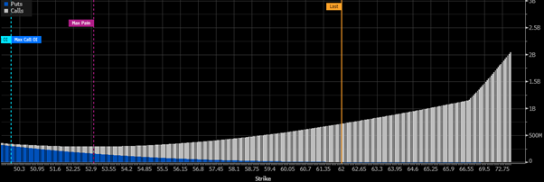 Figür 9 - Gümüş opsiyon açık pozisyon analizi