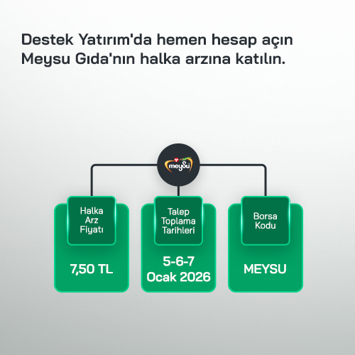 Meysu Gıda Halka Arz Ediliyor!