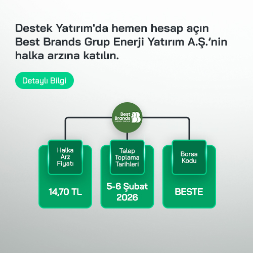 Best Brands Grup Enerji Yatırım A.Ş. Halka Arz Ediliyor!