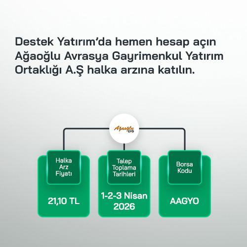 Ağaoğlu GYO Halka Arz Ediliyor!