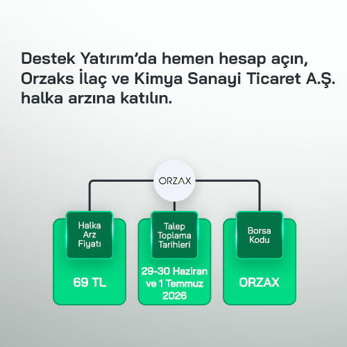 Orzaks İlaç ve Kimya Sanayi A.Ş.