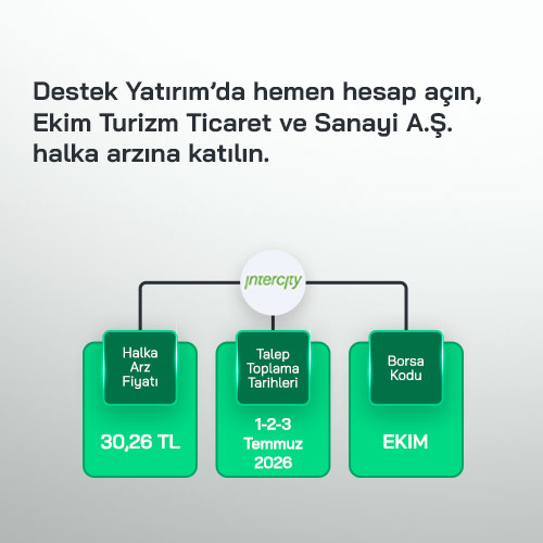 Ekim Turizm Ticaret ve Sanayi A.Ş.