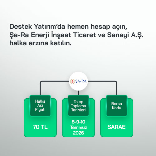 Şa-Ra Enerji İnşaat Ticaret ve Sanayi A.Ş.
