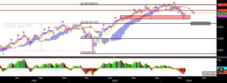 Grafik g&ouml;rseli 2