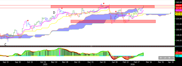 USDJPY grafiği - işlem aralığı tepesi